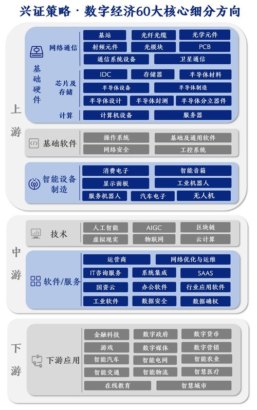 科技板塊資金虹吸效應持續 成交額占全A四成，未來數字技術服務如何破局與演繹