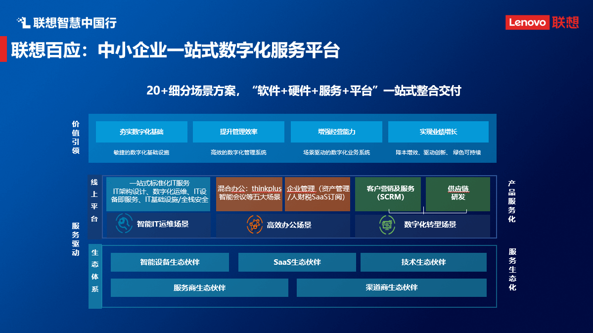 聯(lián)想魏東 以數(shù)字技術(shù)服務(wù)賦能中小企業(yè)，打通數(shù)字化轉(zhuǎn)型“最后一公里”