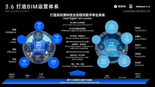 深圳灣科技生態(tài)園 數(shù)字孿生技術(shù)賦能智慧園區(qū)新未來