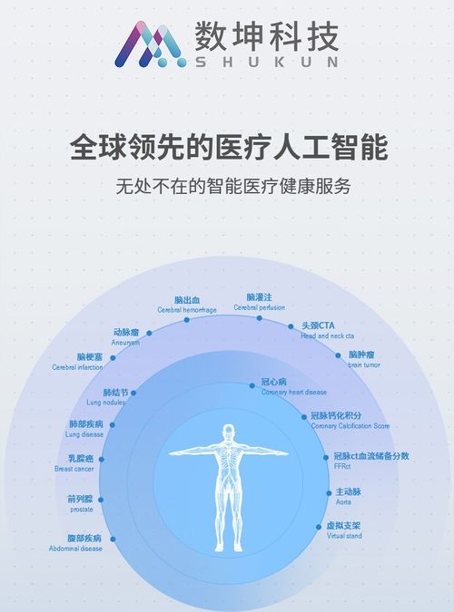 跨越百年的同行 數(shù)坤科技與醫(yī)療AI的產(chǎn)業(yè)新生態(tài)